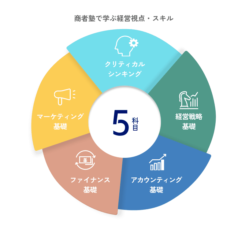 商者塾（ビジネス基礎スキル研修）